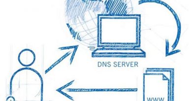 DNS được hiểu là hệ thống phân giải tên miền trên Internet